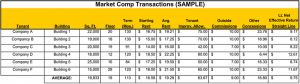 Sample Market Comp Transactions Report
