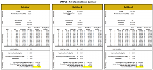 Commercial Real Estate Net Effective Return Summaries